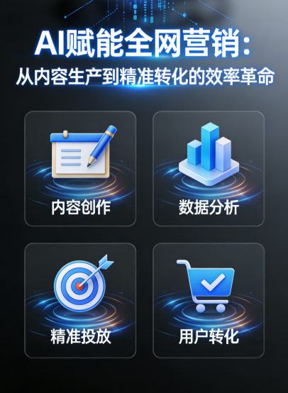 AI赋能全网营销 AI赋能全网营销