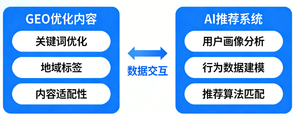 重庆GEO优化公司五车科技 重庆GEO优化公司五车科技