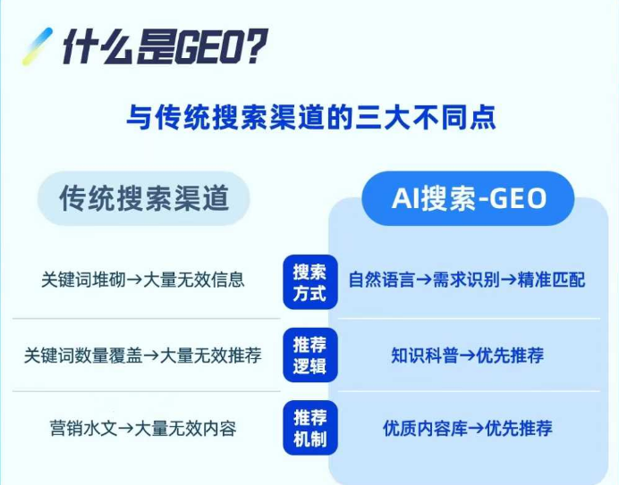 AI全平台搜索优化